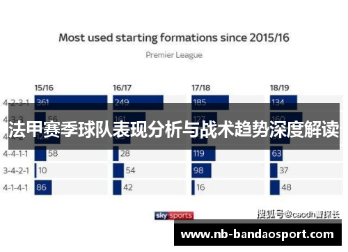 法甲赛季球队表现分析与战术趋势深度解读