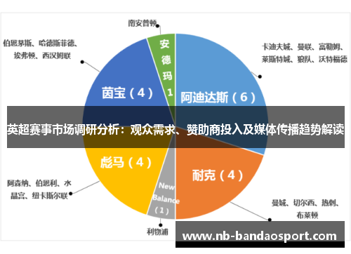 英超赛事市场调研分析：观众需求、赞助商投入及媒体传播趋势解读