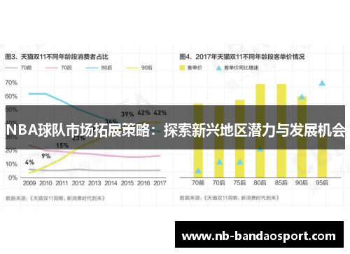 NBA球队市场拓展策略：探索新兴地区潜力与发展机会