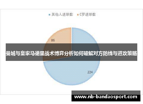 曼城与皇家马德里战术博弈分析如何破解对方防线与进攻策略