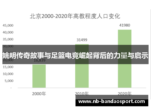 姚明传奇故事与足篮电竞崛起背后的力量与启示
