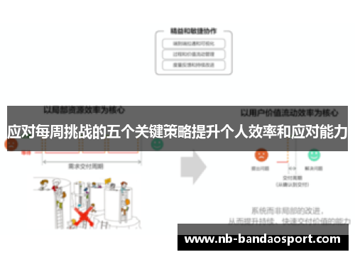应对每周挑战的五个关键策略提升个人效率和应对能力