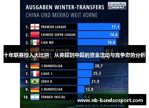 十年联赛投入大比拼：从英超到中超的资金流动与竞争态势分析