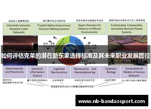 如何评估克莱的潜在新东家选择标准及其未来职业发展路径