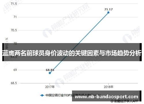 蓝鹰两名前球员身价波动的关键因素与市场趋势分析