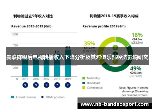 曼联降级后电视转播收入下降分析及其对俱乐部经济影响研究