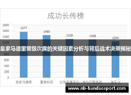 皇家马德里晋级次席的关键因素分析与背后战术决策揭秘