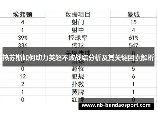 热苏斯如何助力英超不败战绩分析及其关键因素解析