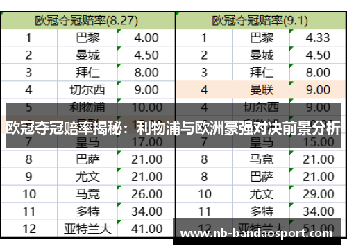 欧冠夺冠赔率揭秘：利物浦与欧洲豪强对决前景分析