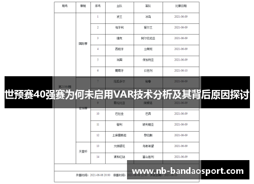 世预赛40强赛为何未启用VAR技术分析及其背后原因探讨