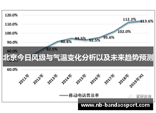 北京今日风级与气温变化分析以及未来趋势预测