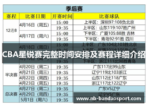 CBA星锐赛完整时间安排及赛程详细介绍