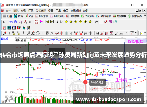 转会市场焦点追踪明星球员最新动向及未来发展趋势分析