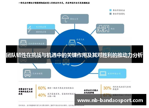 团队韧性在挑战与机遇中的关键作用及其对胜利的推动力分析