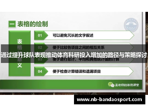 通过提升球队表现推动体育科研投入增加的路径与策略探讨 通过提升球队表现推动体育科研投入增加的路径与策略探讨