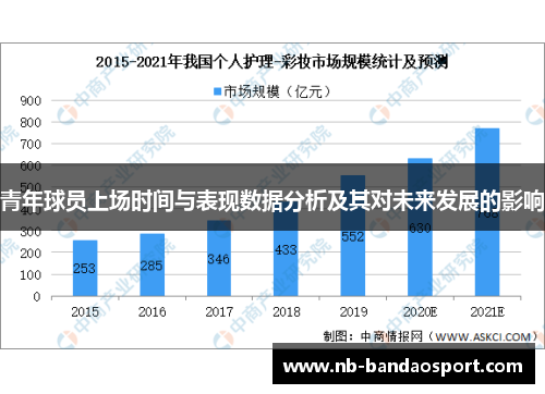青年球员上场时间与表现数据分析及其对未来发展的影响