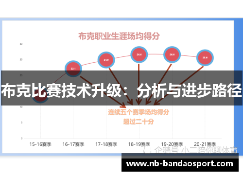 布克比赛技术升级：分析与进步路径